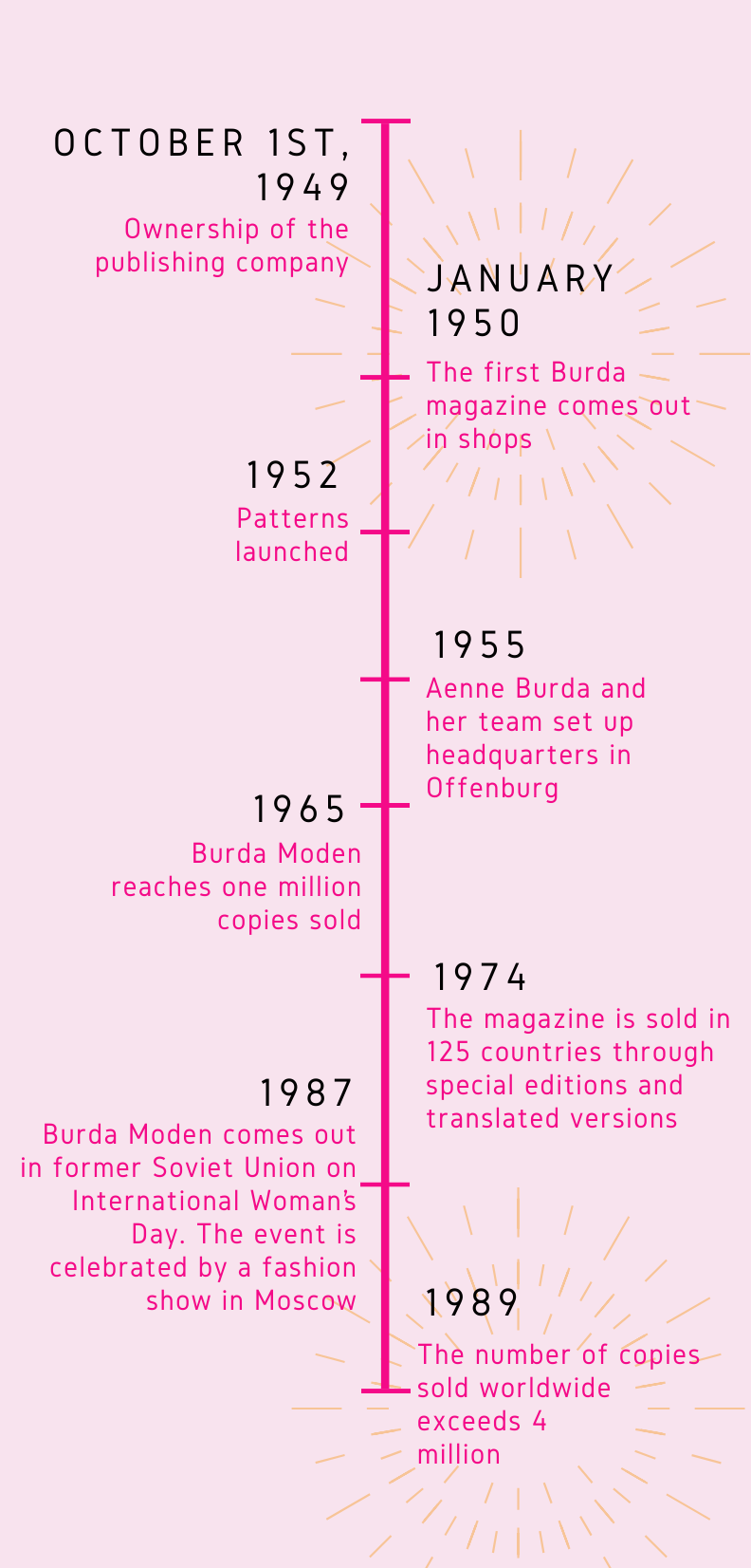 Burda Style
Burda Style
